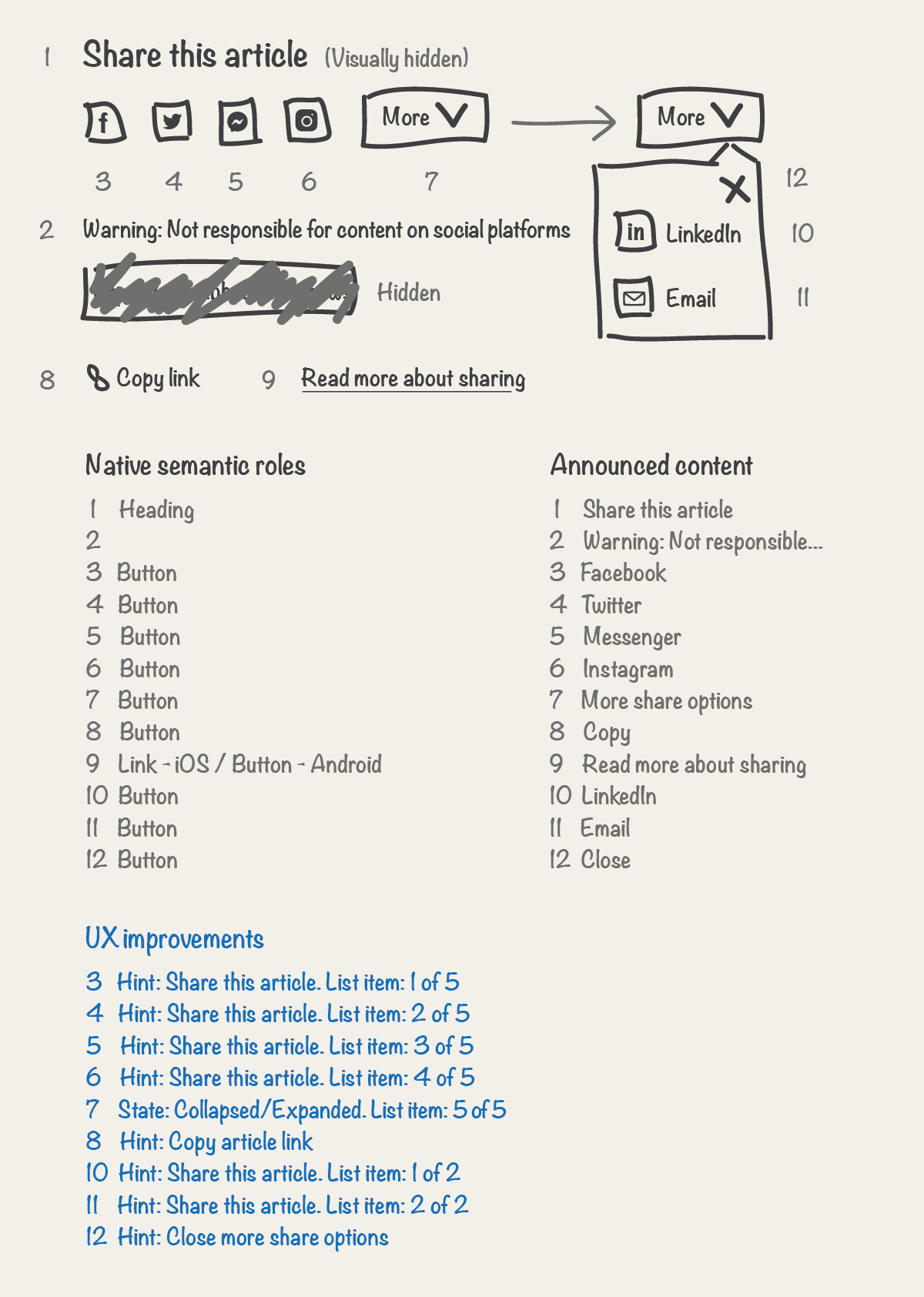 Step 7, sketch with list added documenting any UX improvements