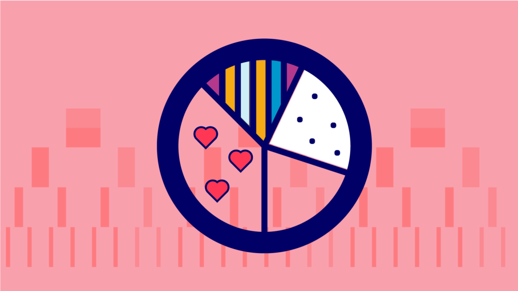 Circular pie chart with different coloured segments