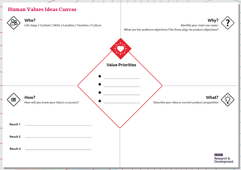 image of human values ideas canvas with 5 spaces for values, who why, what and how