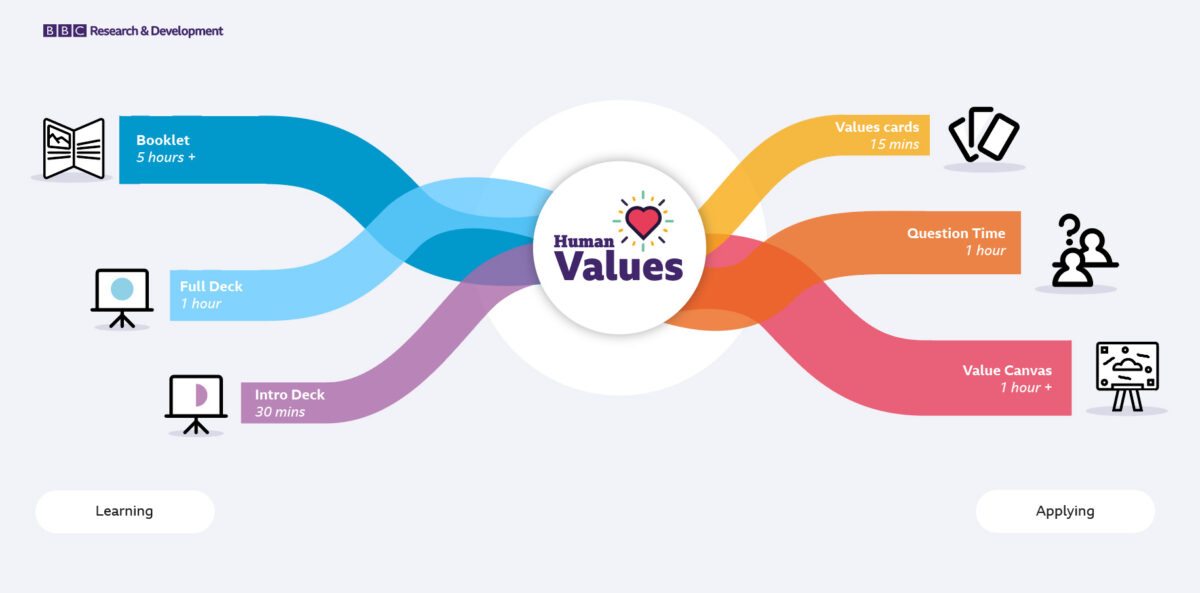 Resources Human Values Blog