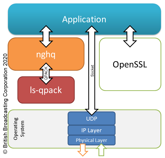 nghq diagram