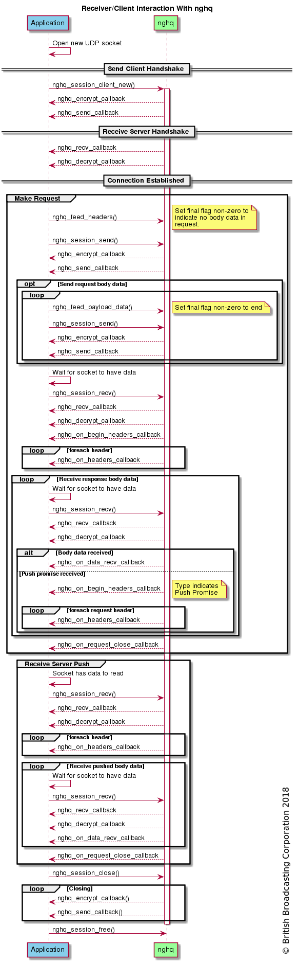 client sequence diagram