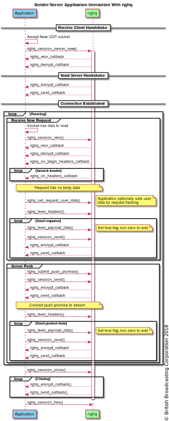 server sequence diagram