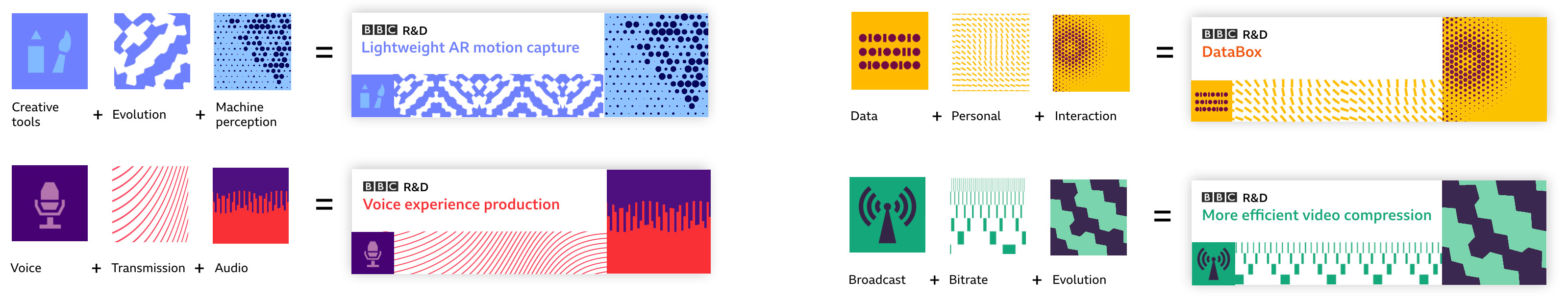 Datacard example